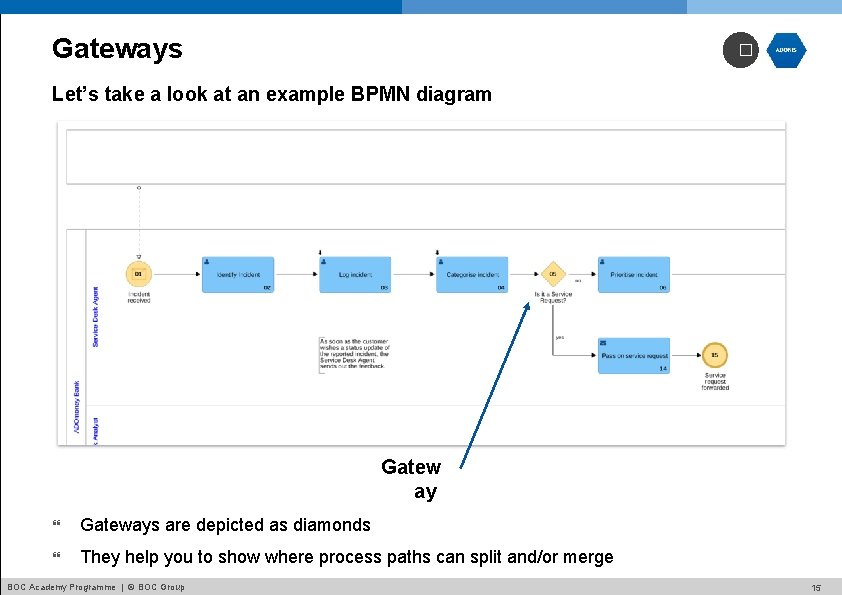 Gateways � Let’s take a look at an example BPMN diagram Gatew ay Gateways