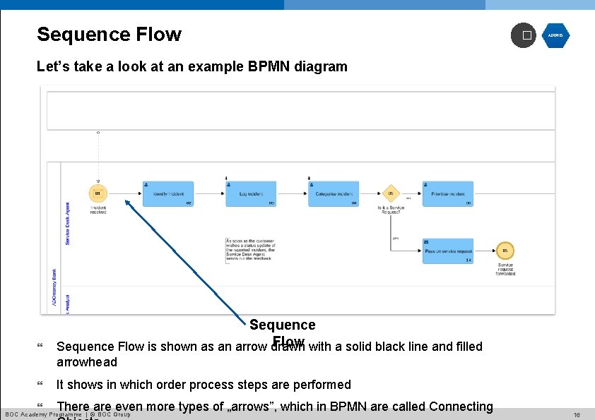 Sequence Flow � Let’s take a look at an example BPMN diagram Sequence Flow