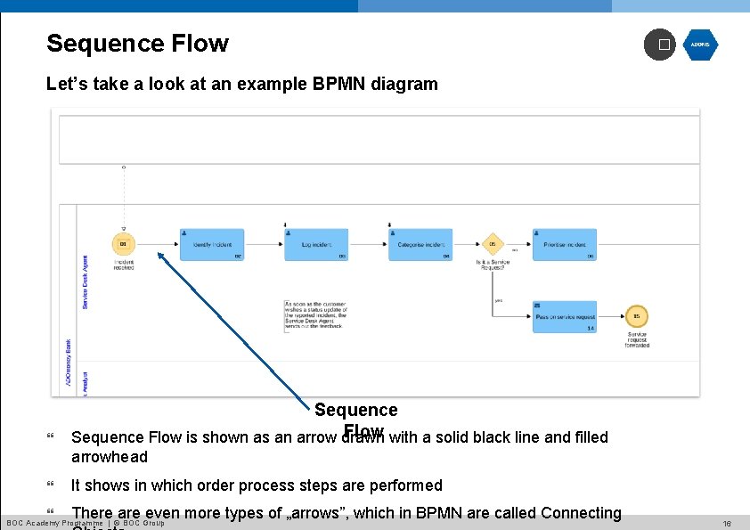 Sequence Flow � Let’s take a look at an example BPMN diagram Sequence Flow