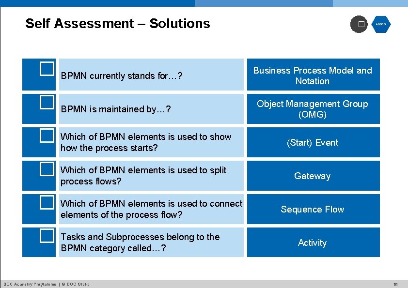 Self Assessment – Solutions � BPMN currently stands for…? � BPMN is maintained by…?
