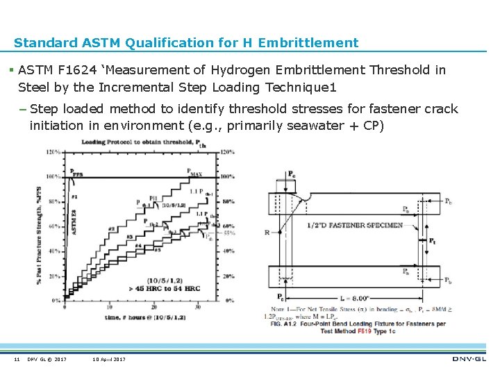 Standard ASTM Qualification for H Embrittlement § ASTM F 1624 ‘Measurement of Hydrogen Embrittlement