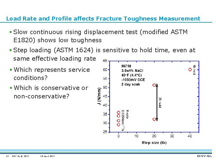 Load Rate and Profile affects Fracture Toughness Measurement § Slow continuous rising displacement test