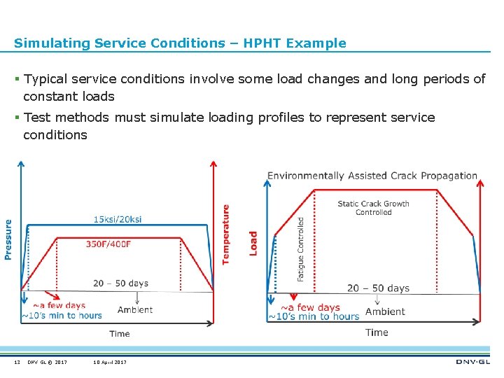 Simulating Service Conditions – HPHT Example § Typical service conditions involve some load changes