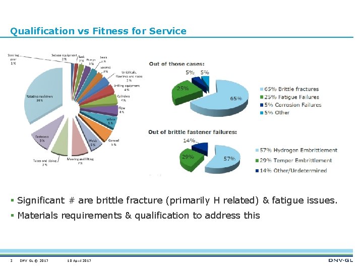 Qualification vs Fitness for Service § Significant # are brittle fracture (primarily H related)