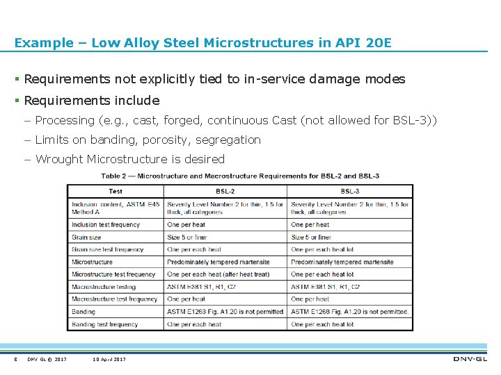 Example – Low Alloy Steel Microstructures in API 20 E § Requirements not explicitly