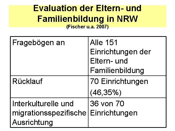 Evaluation der Eltern- und Familienbildung in NRW (Fischer u. a. 2007) Fragebögen an Alle