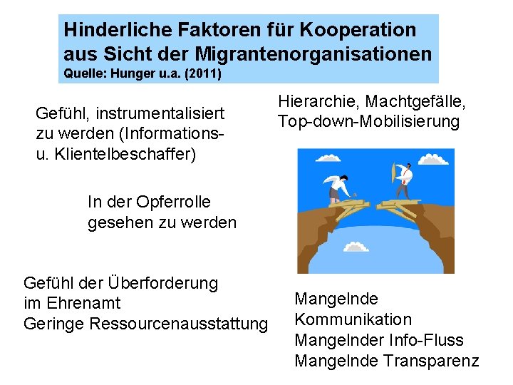 Hinderliche Faktoren für Kooperation aus Sicht der Migrantenorganisationen Quelle: Hunger u. a. (2011) Gefühl,