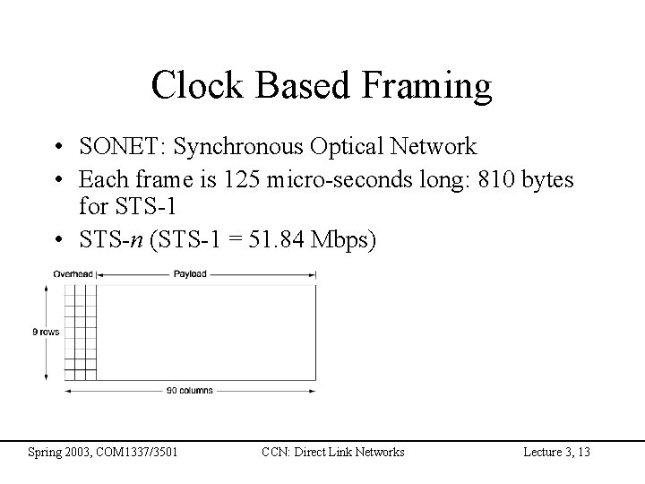 Clock Based Framing • SONET: Synchronous Optical Network • Each frame is 125 micro-seconds
