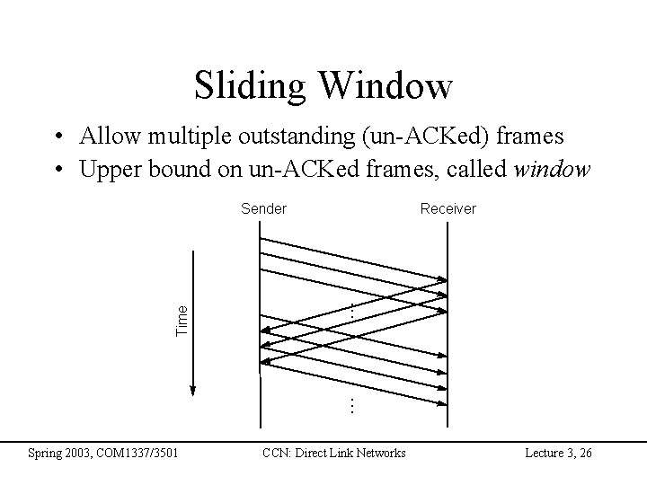 Sliding Window • Allow multiple outstanding (un-ACKed) frames • Upper bound on un-ACKed frames,