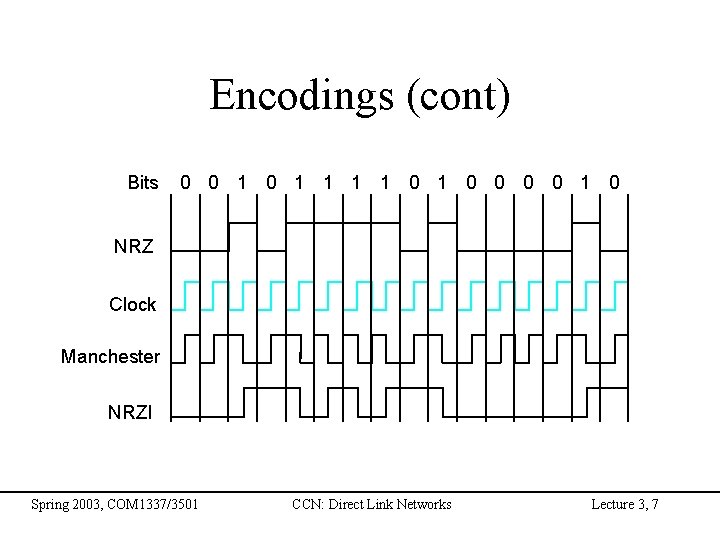 Encodings (cont) Bits 0 0 1 1 1 1 0 0 0 0 1