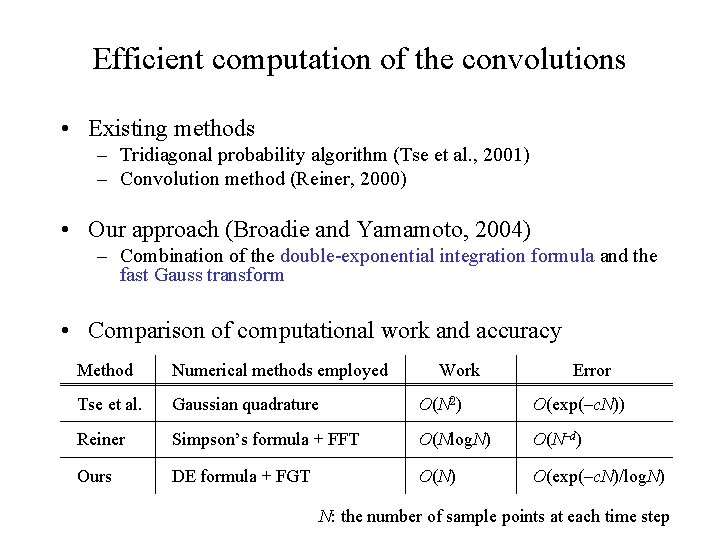 Efficient computation of the convolutions • Existing methods – Tridiagonal probability algorithm (Tse et