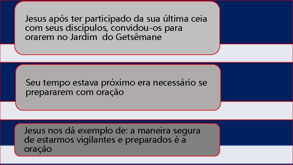 Jesus após ter participado da sua última ceia com seus discípulos, convidou-os para orarem Jesus após ter participado da sua última ceia com seus discípulos, convidou-os para orarem