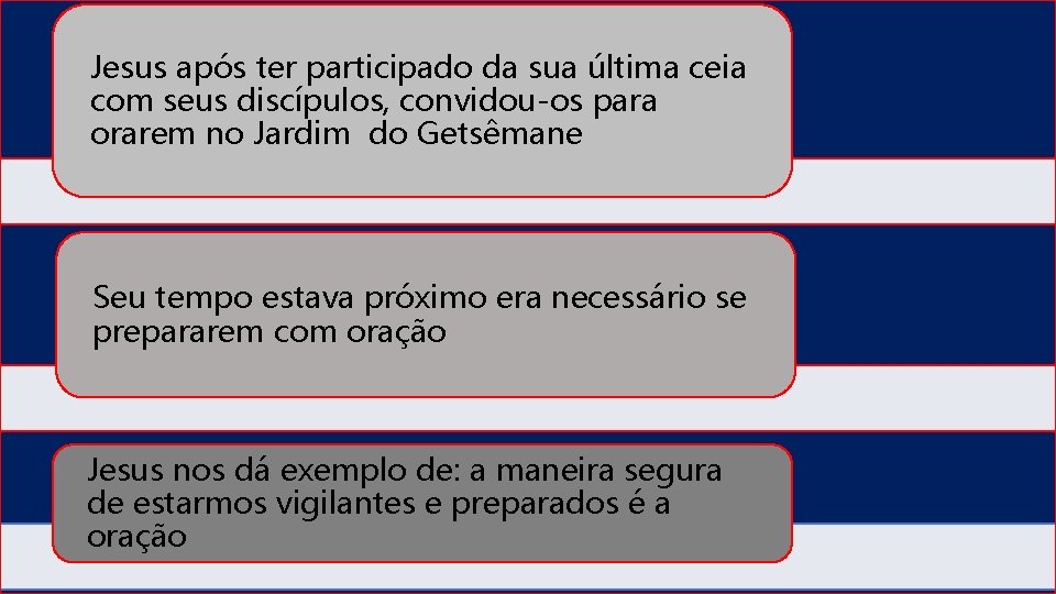 Jesus após ter participado da sua última ceia com seus discípulos, convidou-os para orarem