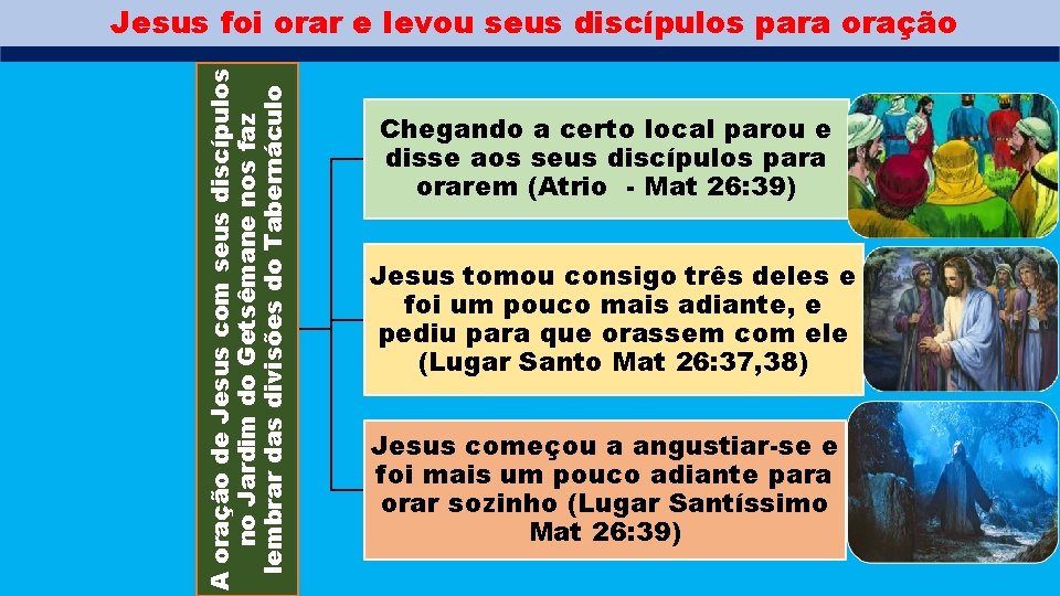 A oração de Jesus com seus discípulos no Jardim do Getsêmane nos faz lembrar