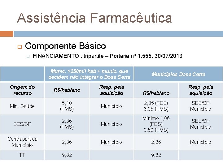 Assistência Farmacêutica Componente Básico � FINANCIAMENTO : tripartite – Portaria nº 1. 555, 30/07/2013