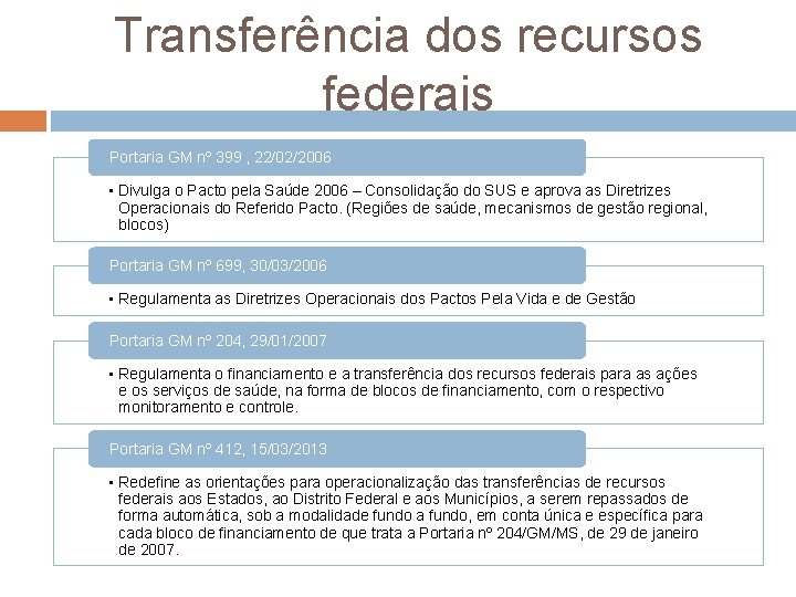 Transferência dos recursos federais Portaria GM nº 399 , 22/02/2006 • Divulga o Pacto