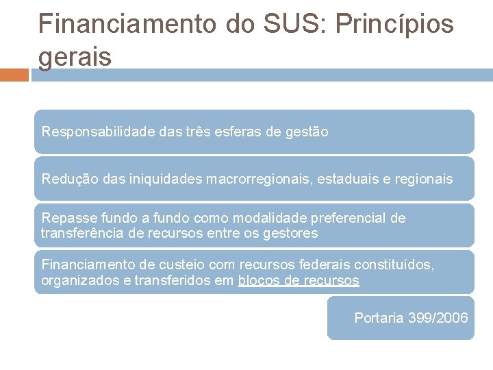 Financiamento do SUS: Princípios gerais Responsabilidade das três esferas de gestão Redução das iniquidades