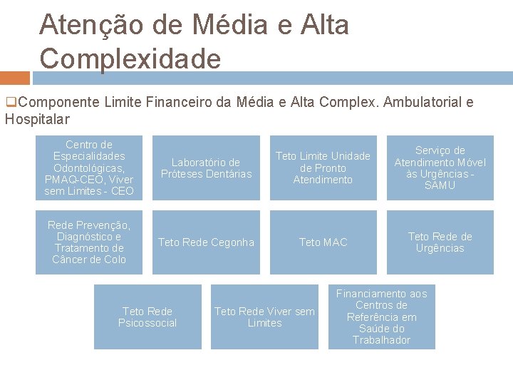 Atenção de Média e Alta Complexidade q. Componente Limite Financeiro da Média e Alta