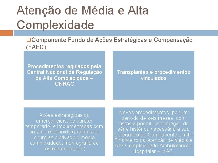 Atenção de Média e Alta Complexidade q. Componente Fundo de Ações Estratégicas e Compensação
