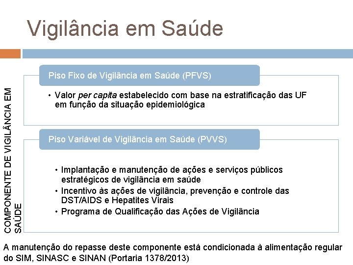 Vigilância em Saúde COMPONENTE DE VIGIL NCIA EM SAÚDE Piso Fixo de Vigilância em