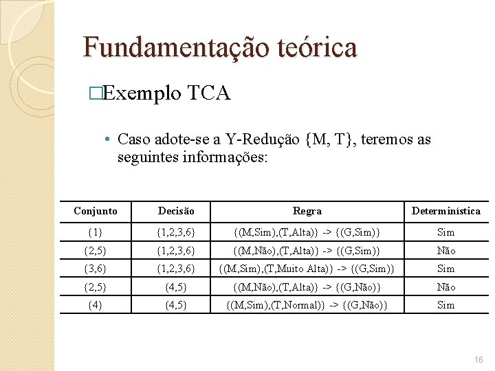 Fundamentação teórica �Exemplo TCA • Caso adote-se a Y-Redução {M, T}, teremos as seguintes