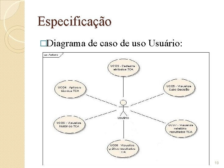 Especificação �Diagrama de caso de uso Usuário: 19 