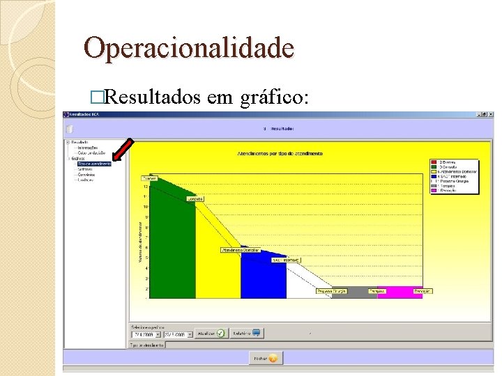 Operacionalidade �Resultados em gráfico: 30 