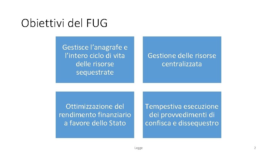 Obiettivi del FUG Gestisce l’anagrafe e l’intero ciclo di vita delle risorse sequestrate Gestione