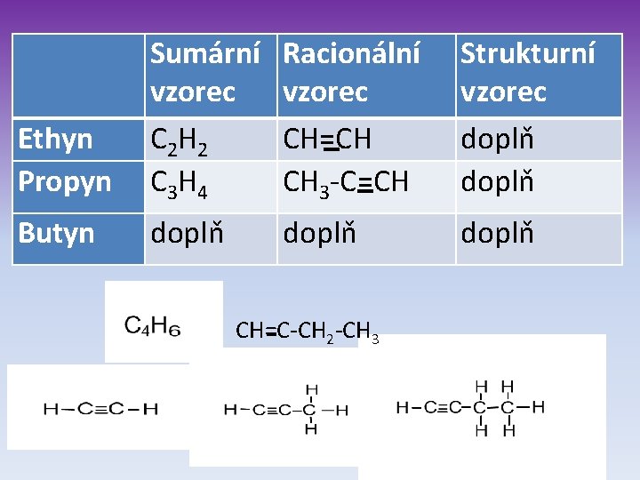  Ethyn Propyn Sumární vzorec C 2 H 2 C 3 H 4 Racionální
