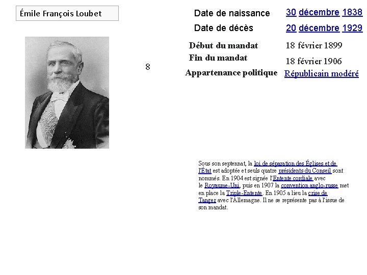 Émile François Loubet 8 Date de naissance 30 décembre 1838 Date de décès 20