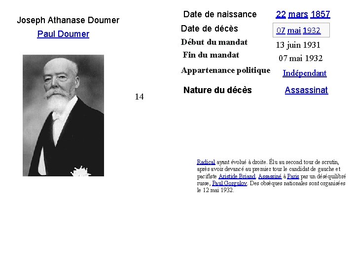 Joseph Athanase Doumer Paul Doumer 14 Date de naissance 22 mars 1857 Date de