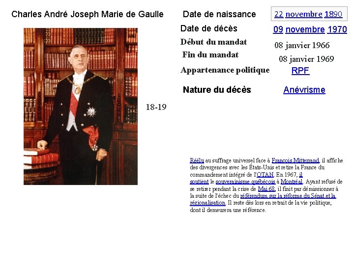 Charles André Joseph Marie de Gaulle Date de naissance 22 novembre 1890 Date de