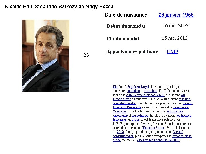 Nicolas Paul Stéphane Sarközy de Nagy-Bocsa 23 Date de naissance 28 janvier 1955 Début