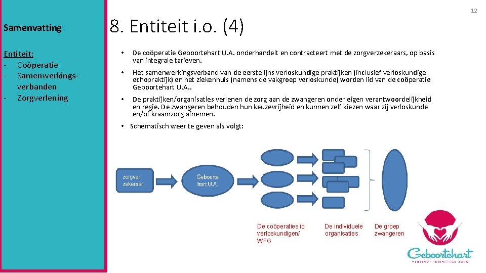 Samenvatting Entiteit: - Coöperatie - Samenwerkingsverbanden - Zorgverlening 12 8. Entiteit i. o. (4)