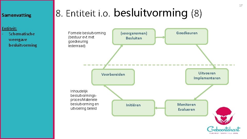 Samenvatting Entiteit: - Schematische weergave besluitvorming 8. Entiteit i. o. besluitvorming (8) Formele besluitvorming