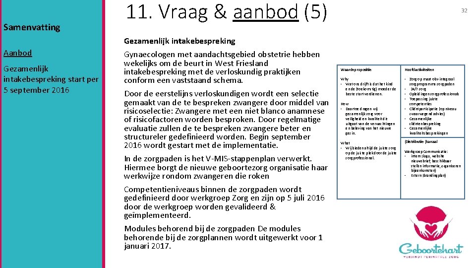 Samenvatting 11. Vraag & aanbod (5) 32 Gezamenlijk intakebespreking Aanbod Gezamenlijk intakebespreking start per