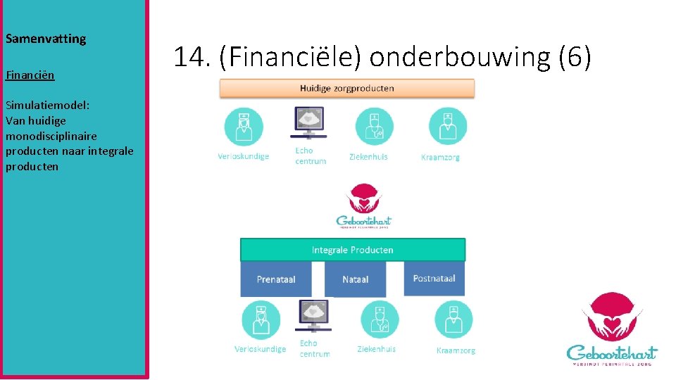 Samenvatting Financiën Simulatiemodel: Van huidige monodisciplinaire producten naar integrale producten 14. (Financiële) onderbouwing (6)