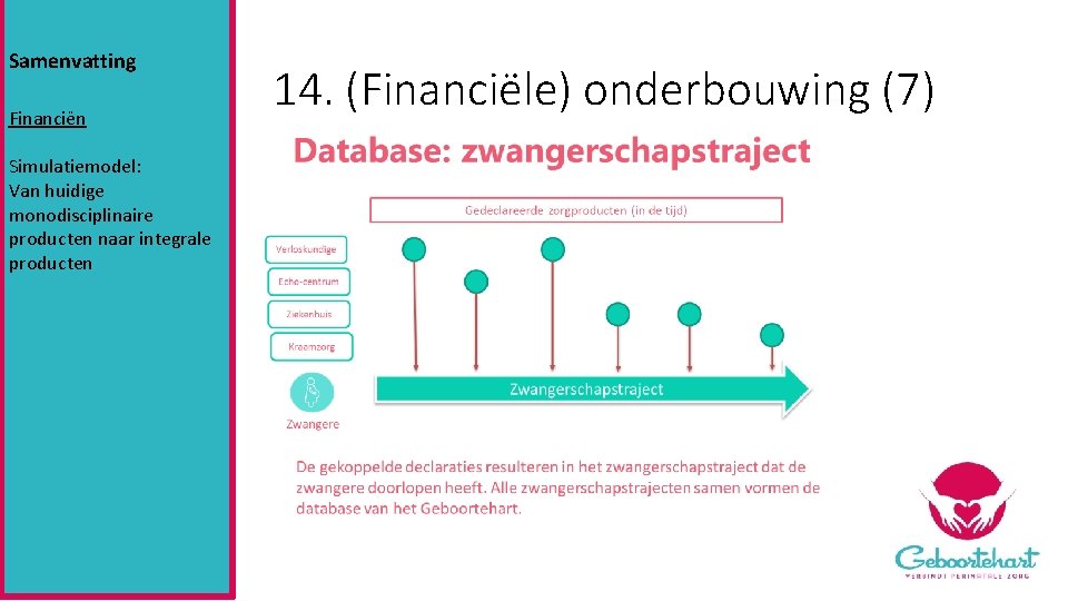 Samenvatting Financiën Simulatiemodel: Van huidige monodisciplinaire producten naar integrale producten 14. (Financiële) onderbouwing (7)