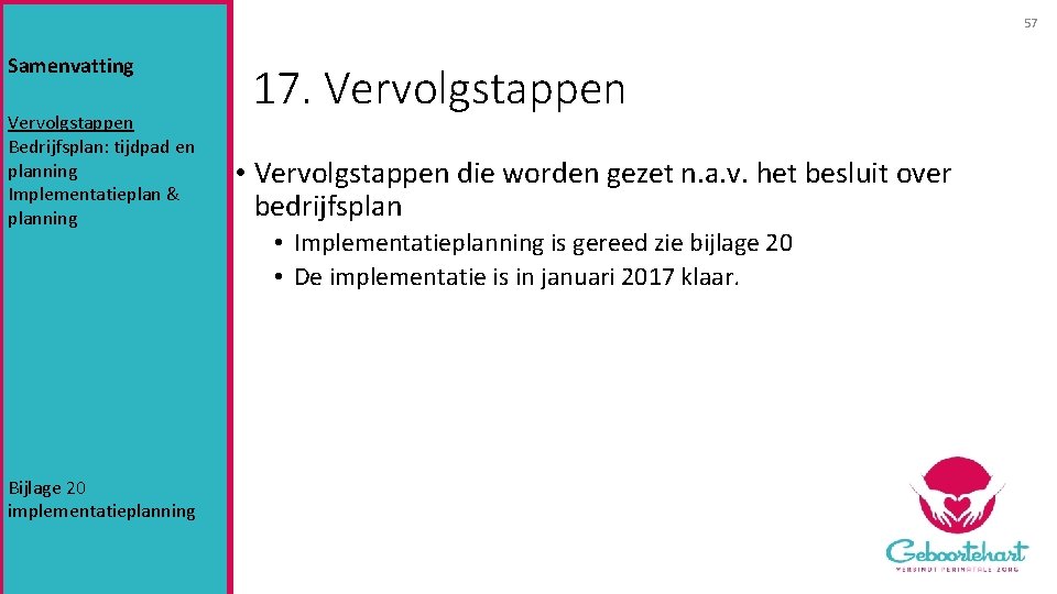 57 Samenvatting Vervolgstappen Bedrijfsplan: tijdpad en planning Implementatieplan & planning Bijlage 20 implementatieplanning 17.