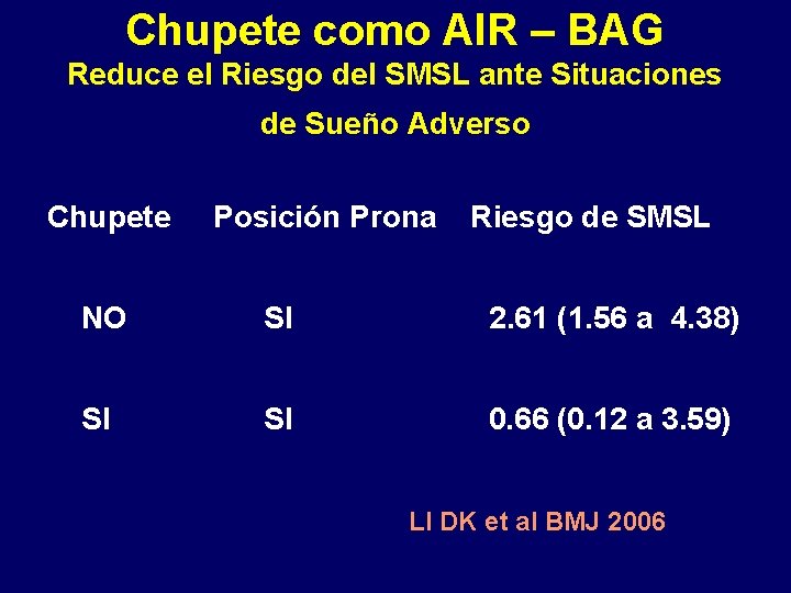 Chupete como AIR – BAG Reduce el Riesgo del SMSL ante Situaciones de Sueño