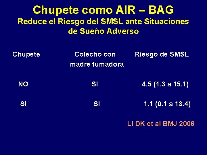 Chupete como AIR – BAG Reduce el Riesgo del SMSL ante Situaciones de Sueño