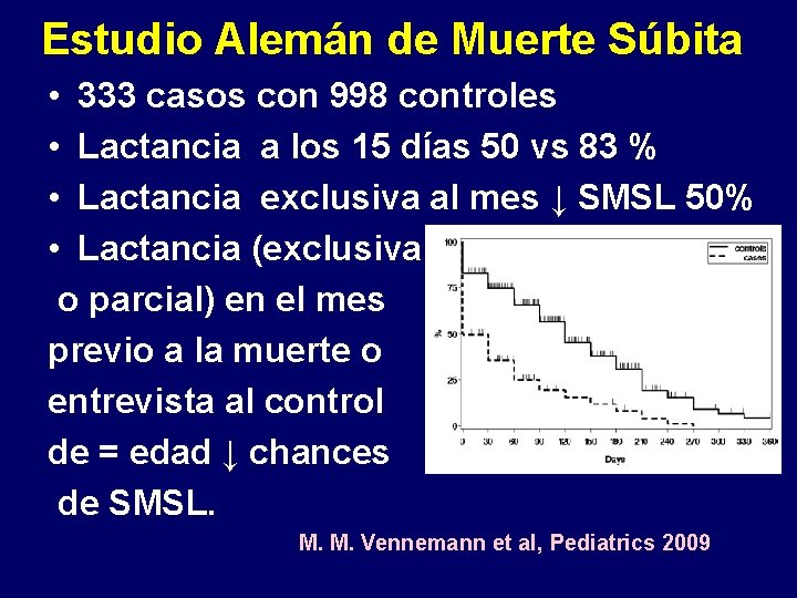 Estudio Alemán de Muerte Súbita • 333 casos con 998 controles • Lactancia a