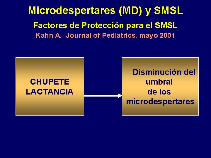 Microdespertares (MD) y SMSL Factores de Protección para el SMSL Kahn A. Journal of