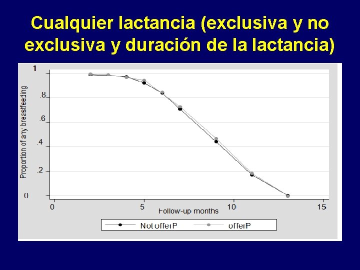 Cualquier lactancia (exclusiva y no exclusiva y duración de la lactancia) 