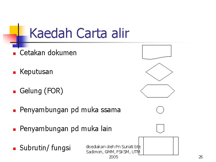 Kaedah Carta alir n Cetakan dokumen n Keputusan n Gelung (FOR) n Penyambungan pd Kaedah Carta alir n Cetakan dokumen n Keputusan n Gelung (FOR) n Penyambungan pd