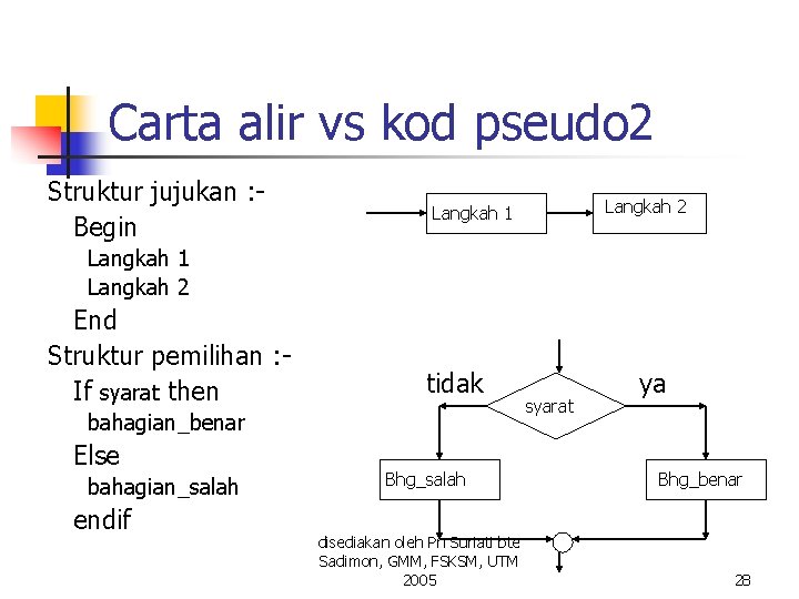 Carta alir vs kod pseudo 2 Struktur jujukan : Begin Langkah 2 Langkah 1 Carta alir vs kod pseudo 2 Struktur jujukan : Begin Langkah 2 Langkah 1
