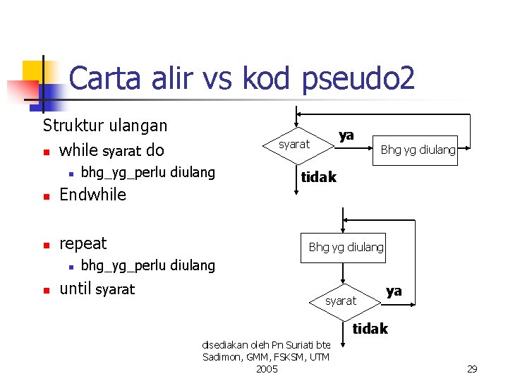 Carta alir vs kod pseudo 2 Struktur ulangan n while syarat do n bhg_yg_perlu Carta alir vs kod pseudo 2 Struktur ulangan n while syarat do n bhg_yg_perlu