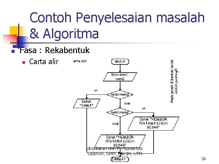 Contoh Penyelesaian masalah & Algoritma n Fasa : Rekabentuk n Carta alir disediakan oleh