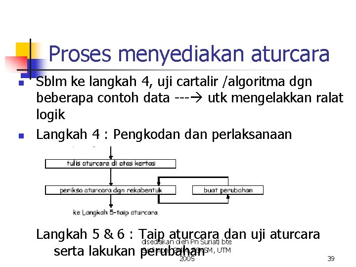 Proses menyediakan aturcara n n Sblm ke langkah 4, uji cartalir /algoritma dgn beberapa Proses menyediakan aturcara n n Sblm ke langkah 4, uji cartalir /algoritma dgn beberapa