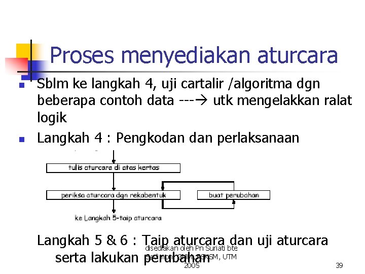 Proses menyediakan aturcara n n Sblm ke langkah 4, uji cartalir /algoritma dgn beberapa